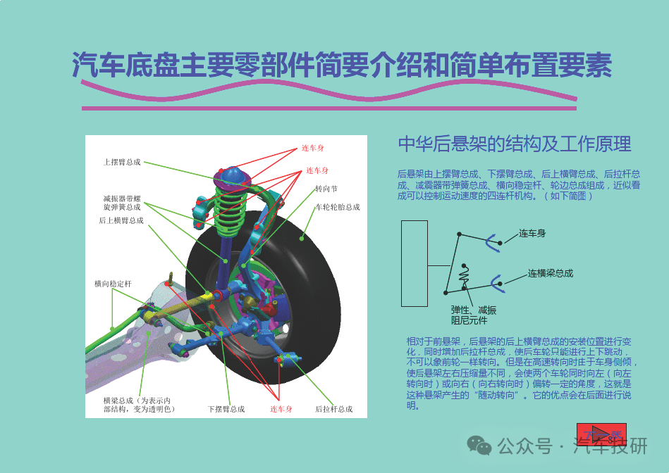 汽車底盤主要零部件簡(jiǎn)要介紹和簡(jiǎn)單布置要素